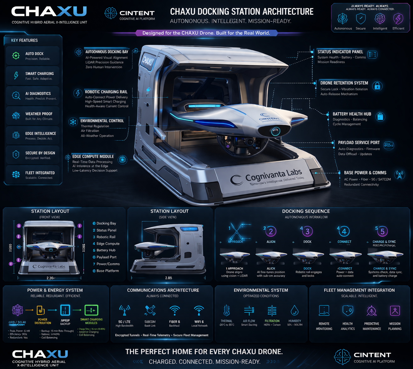 Command overview