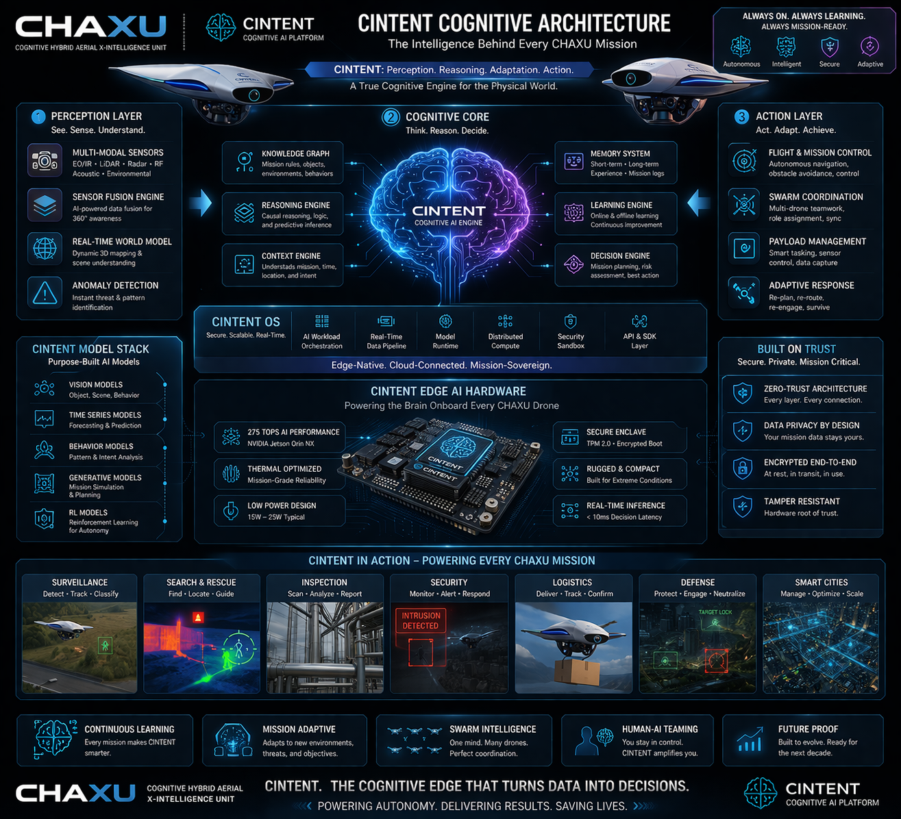 Deployment architecture