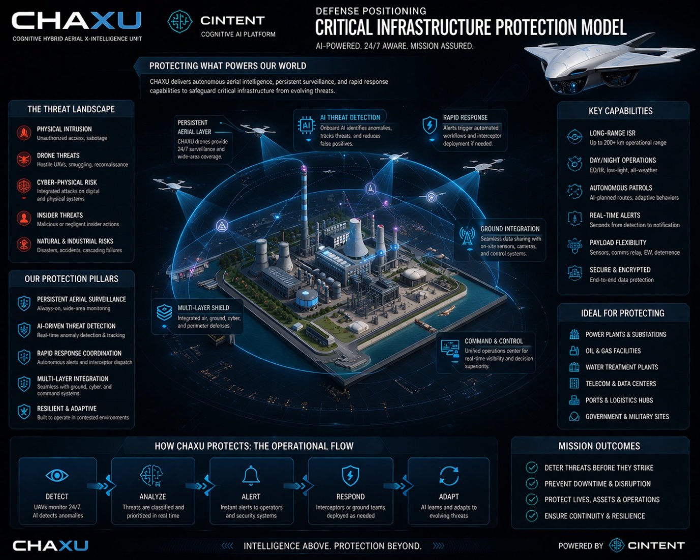 Infrastructure model