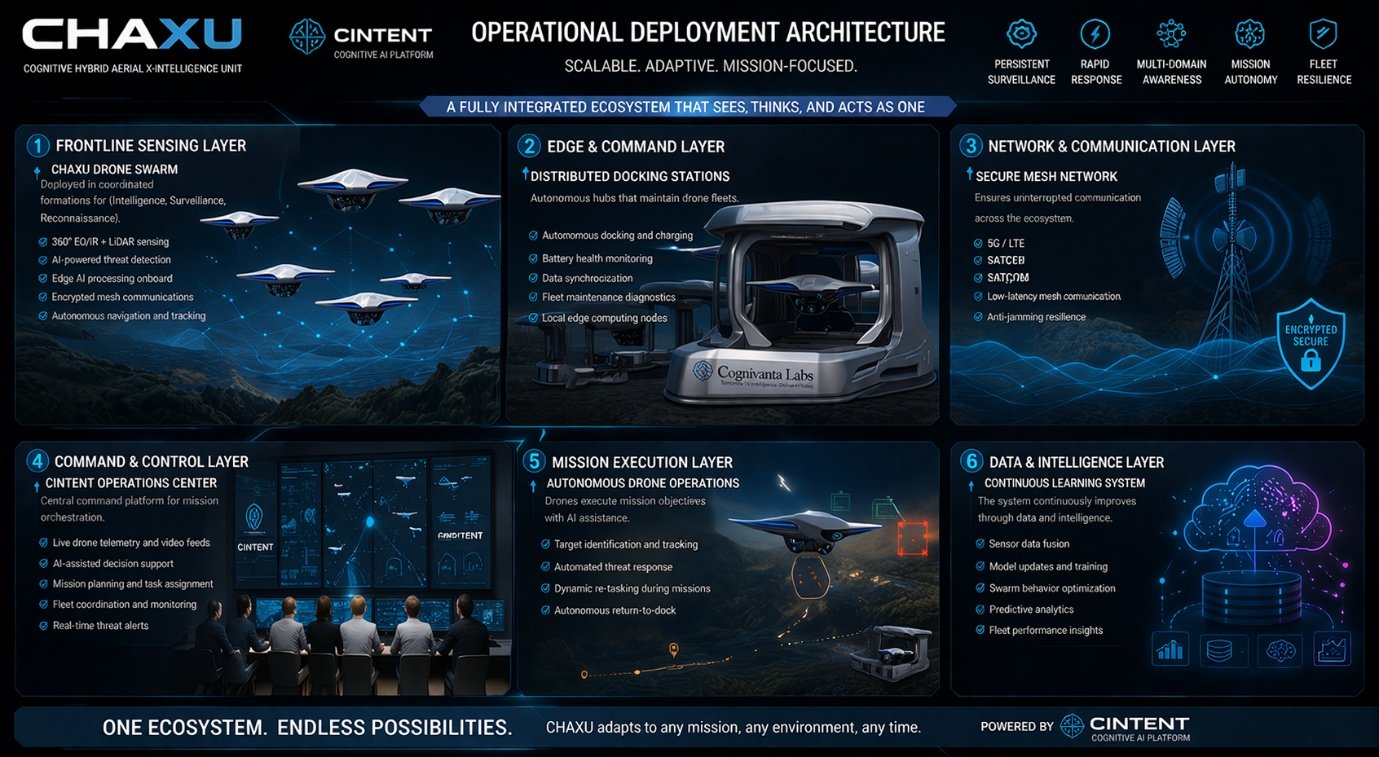 CHAXU knowledge center operations dashboard